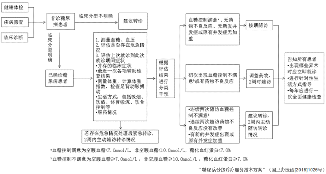 北京人工智能在慢病管理中的应用与随访报告撰写指南：全面解析与实践案例