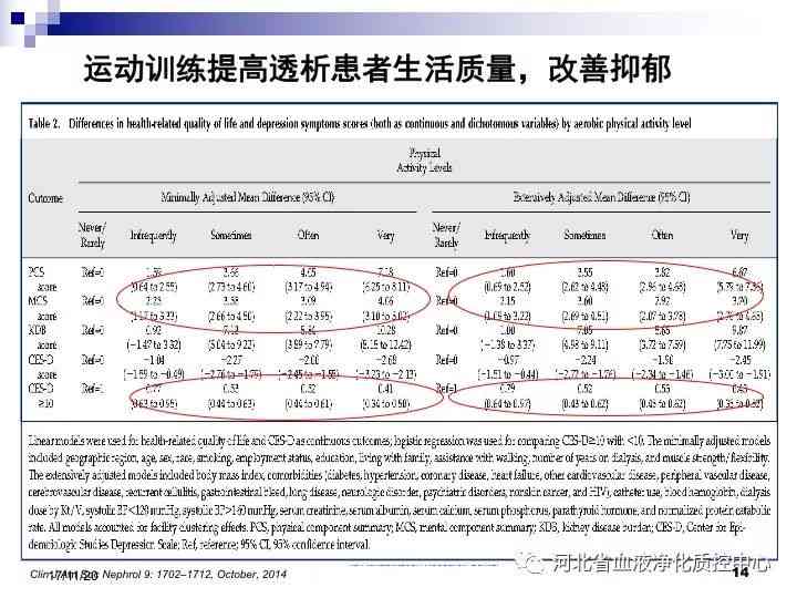 慢性病随访记录撰写指南：全面解析如何规范记录患者健管理信息