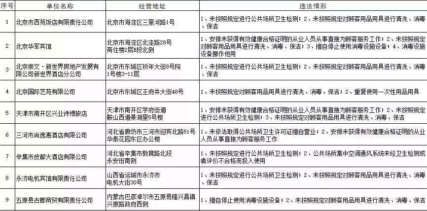 慢性病随访记录撰写指南：全面解析如何规范记录患者健管理信息