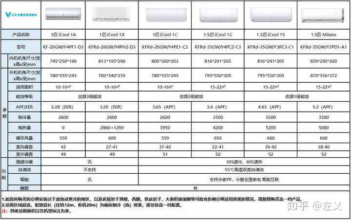 深度评测：云米智能空调柜机体验报告及综合性能解析