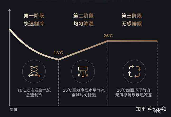 深度评测：云米智能空调柜机体验报告及综合性能解析