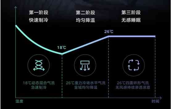 全方位解读：云米AI柜机综合性能评测与用户关怀体验分析报告