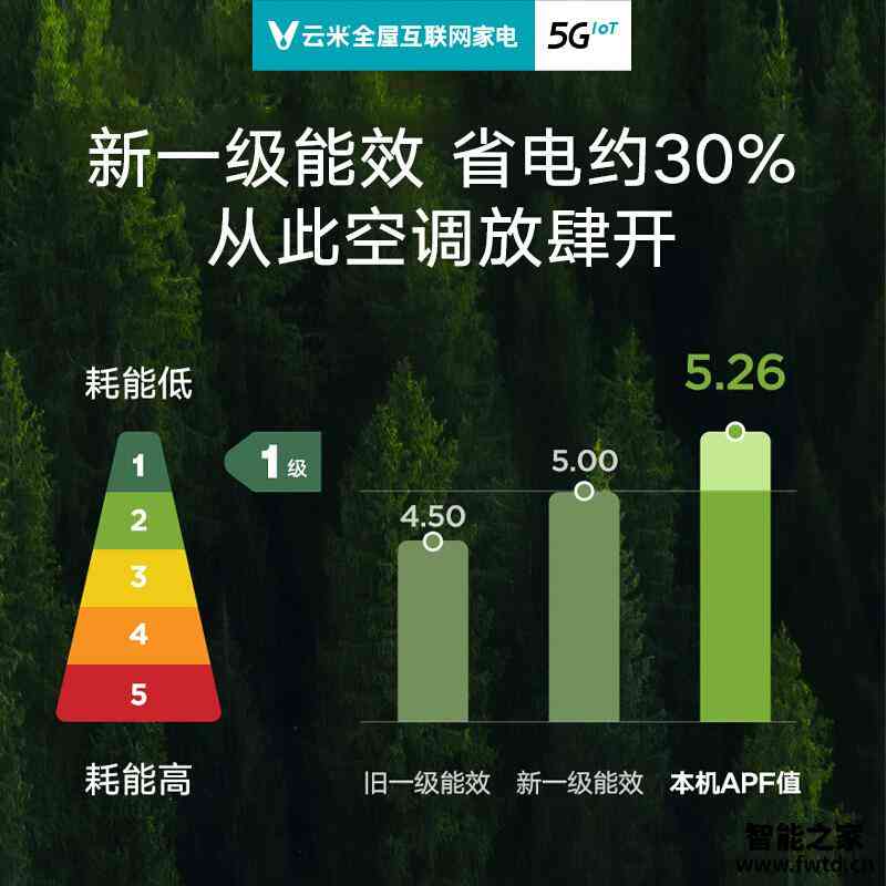 云米柜机空调评测：性能、价格、用户评价综合指南