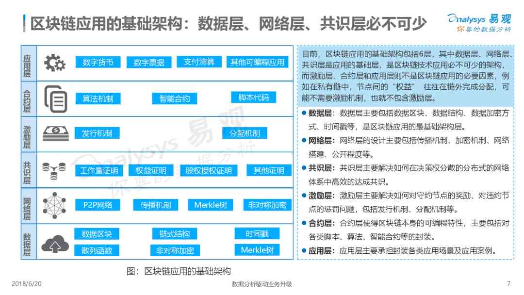 全方位解读AI：涵应用、优势、挑战与未来发展趋势