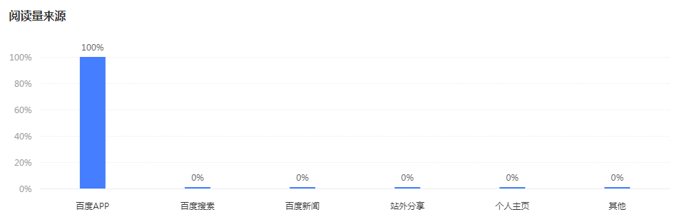 全面解析：百家号AI文案工具实战应用与效益分析，助您内容创作效率翻倍