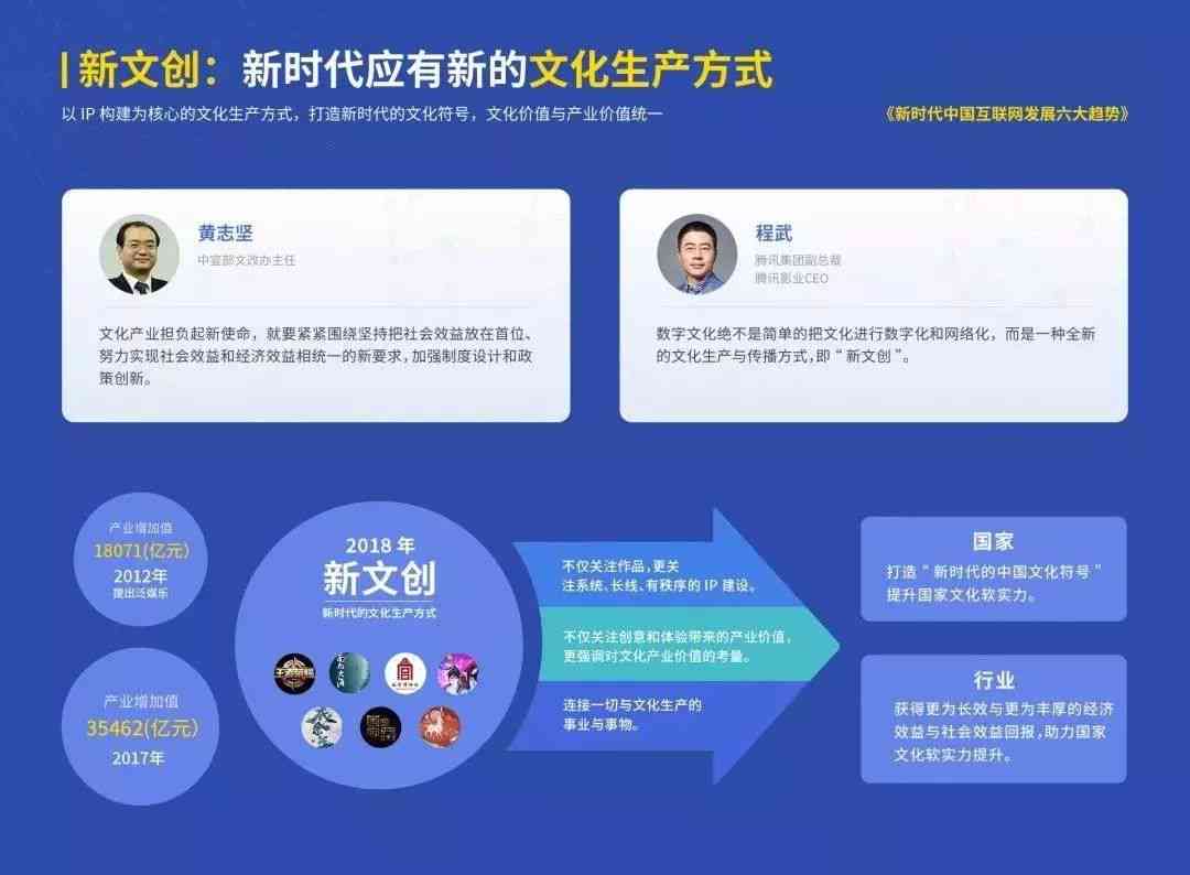 ai创作家网页端怎么文件到电脑和手机，以及如何文件