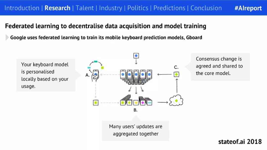 微软最新AI研究报告：深入解析知识工作者AI应用现状与未来趋势