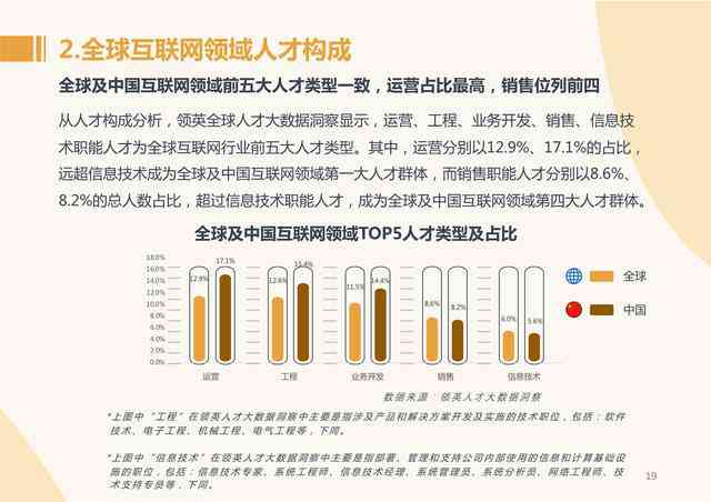 微软全球研发投入：斥资数十亿美元助力前沿技术研究