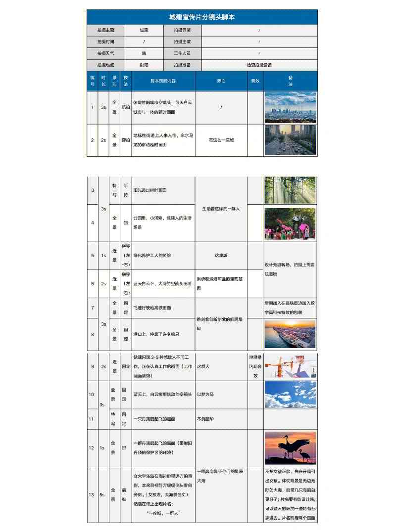 企业传脚本文案：精选传片脚本范文案例