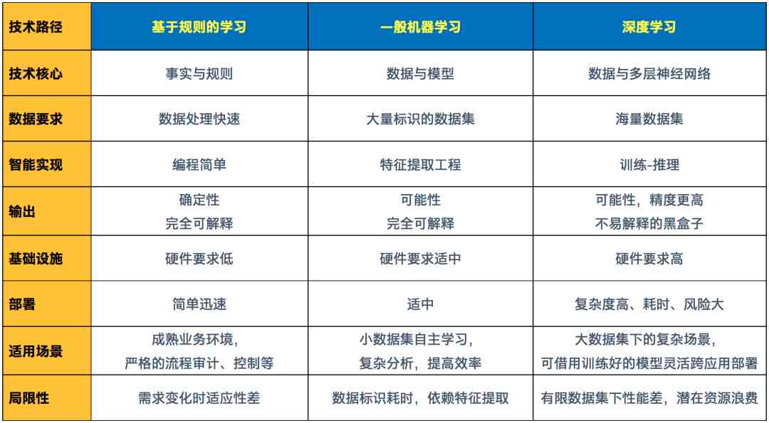 AI辅助修改实验报告：格式调整与内容优化全方位指南