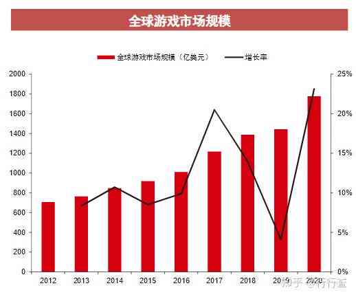 全方位解析：灵境游戏的发展趋势、玩法特点与未来前景