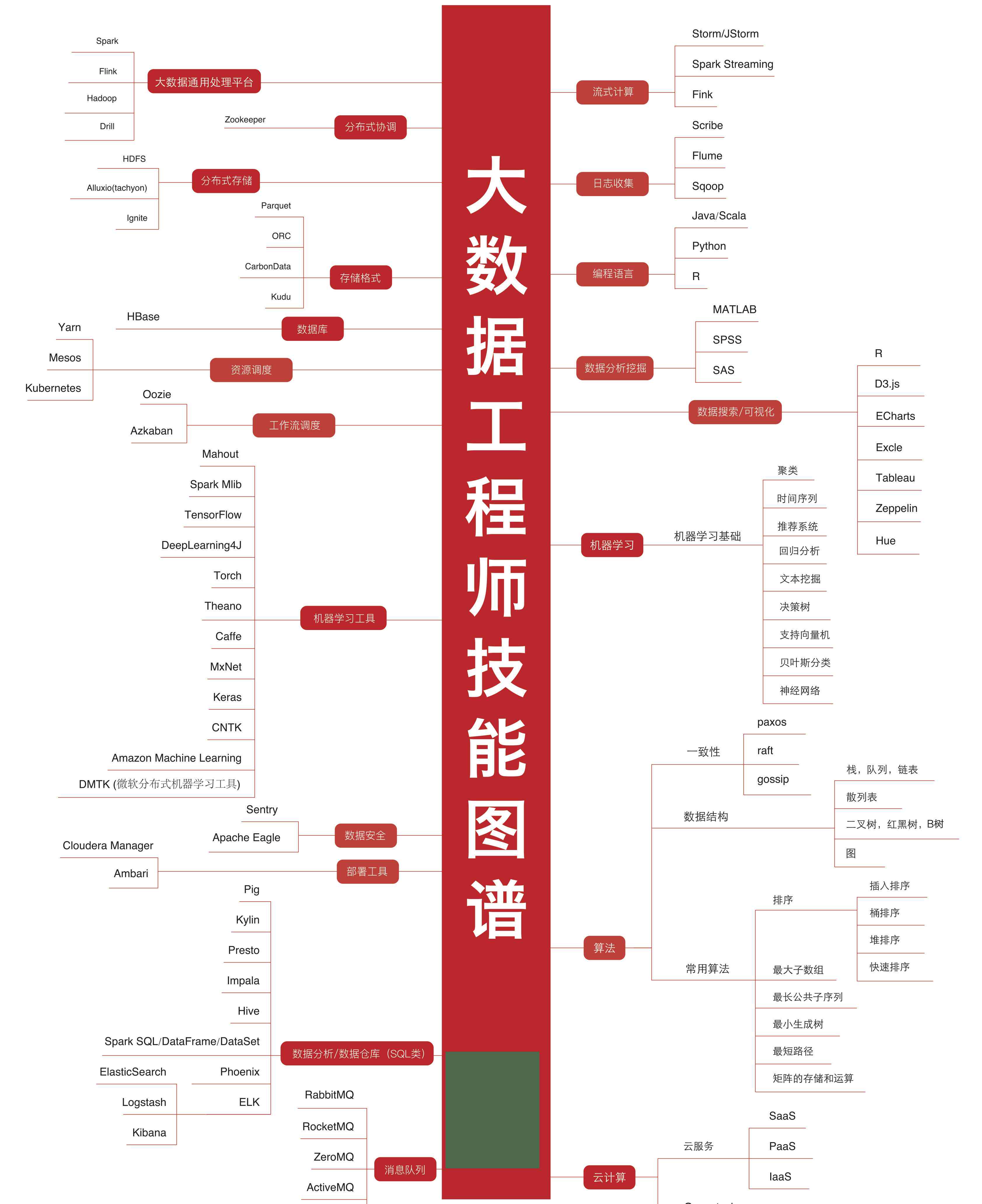 人工智能行业岗位薪酬及待遇综合报告：岗位工资详析与趋势展望