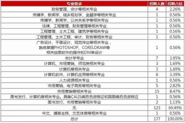 AI工作岗位一览：薪资、热度、职责及岗位照片全解析