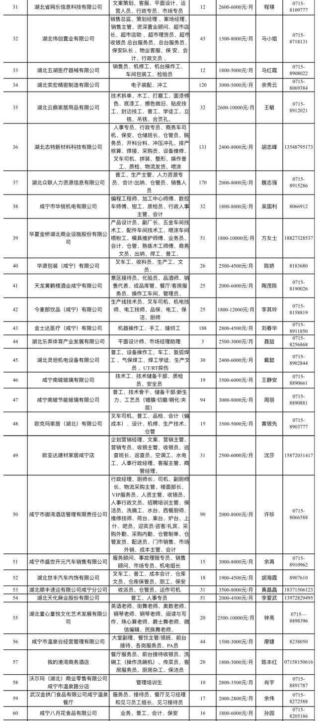 AI工作岗位一览：薪资、热度、职责及岗位照片全解析