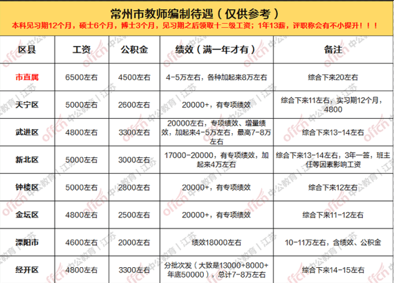 AI工作岗位一览：薪资、热度、职责及岗位照片全解析