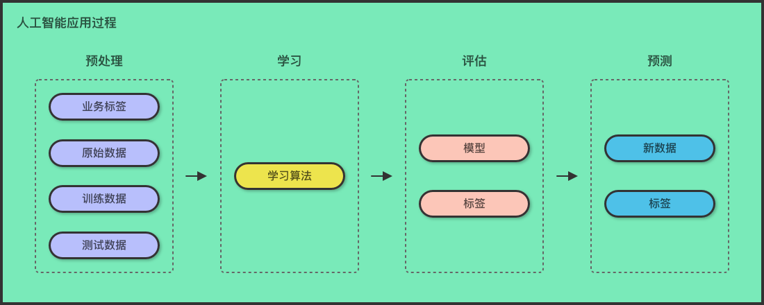 人工智能工程师岗位：深度解析算法设计与开发工作内容与职责