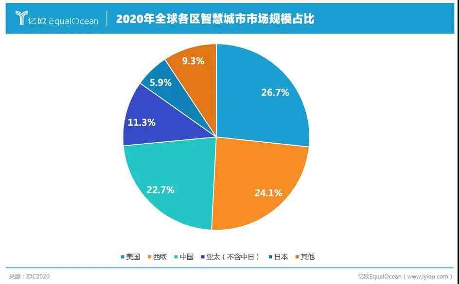 AI创作盈利全攻略：如何更大化AI创作收益与市场潜力