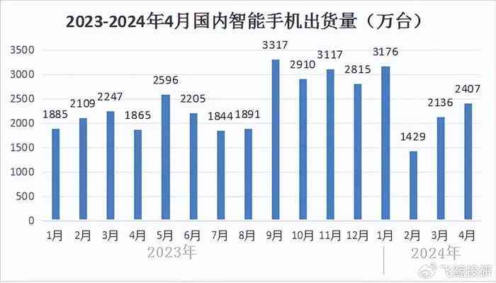 AI创作盈利全攻略：如何更大化AI创作收益与市场潜力