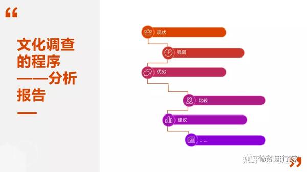 手绘调研报告：深入文库研究，绘制研究报告新篇章