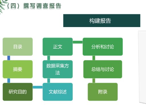 手绘调研报告：深入文库研究，绘制研究报告新篇章