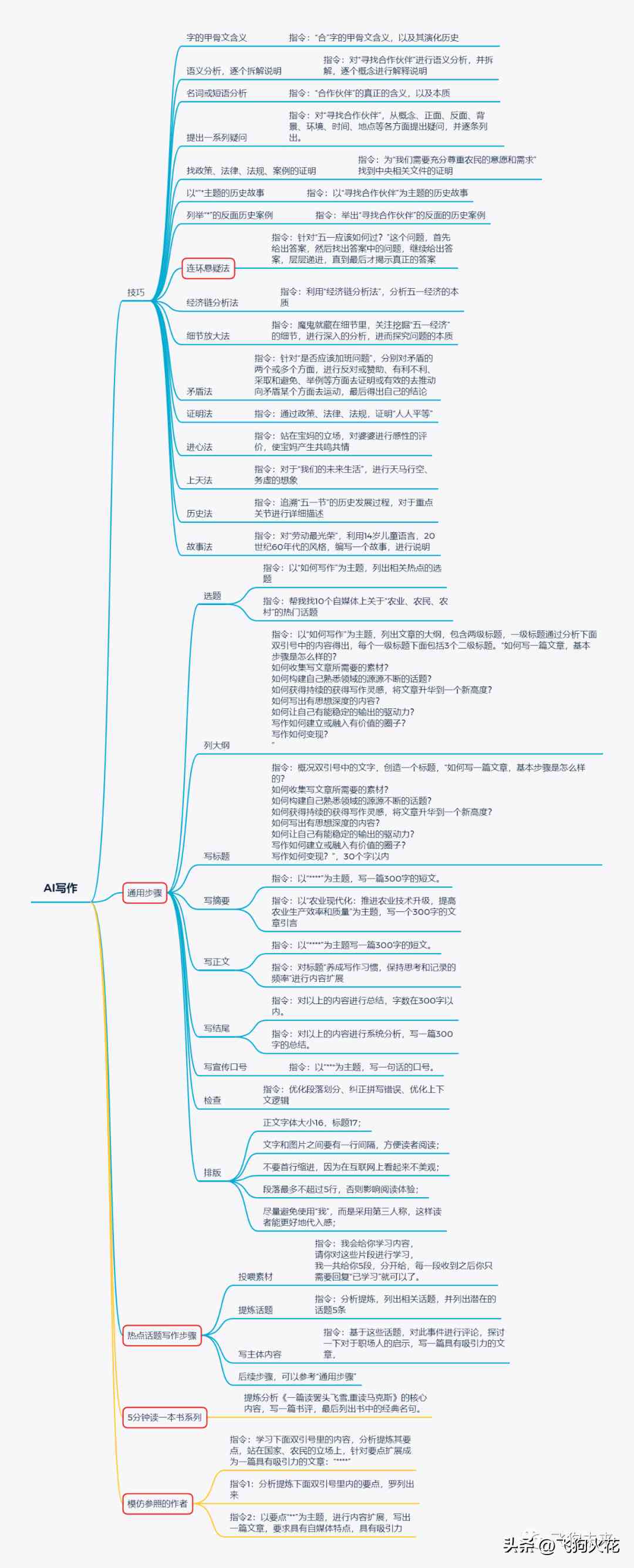 AI写作训练教程：全面掌握智能写作技巧与实战应用指南