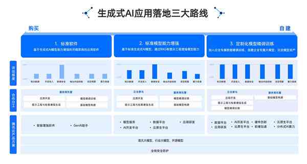 ai生成报告软件哪个好：综合对比推荐排行榜