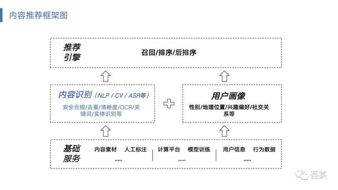 抖音AI创作功能究竟是什么意思？揭秘内容生成的秘密！