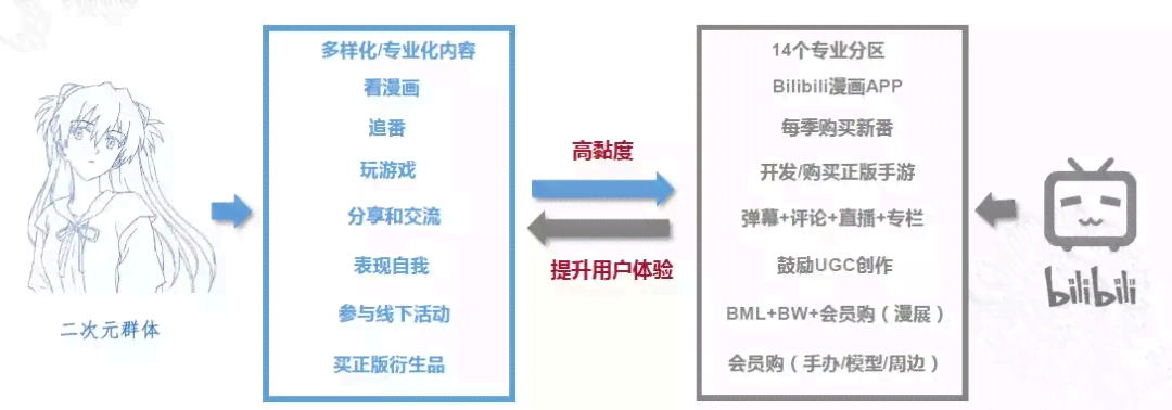 ai二次元创作属于哪个标签类：涵的标签类型与类别概述