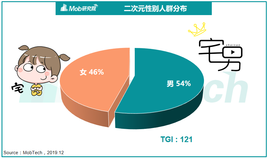 深入解析：二次元创作究竟是什么意思？制作背后的教育意义与爱问揭秘