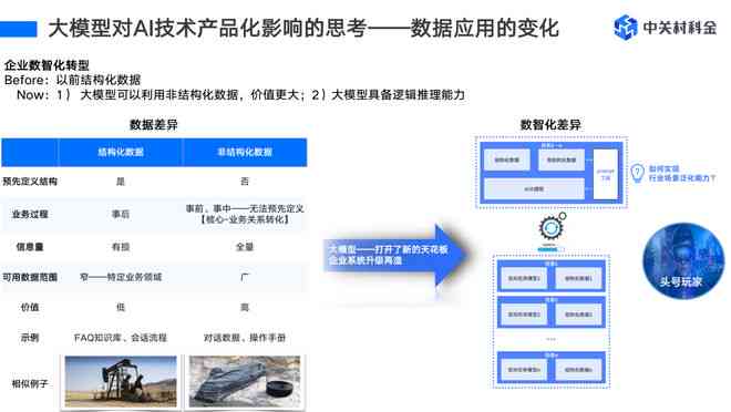 全面解析：AI智能营销系统开发方案与综合解决方案设计思路