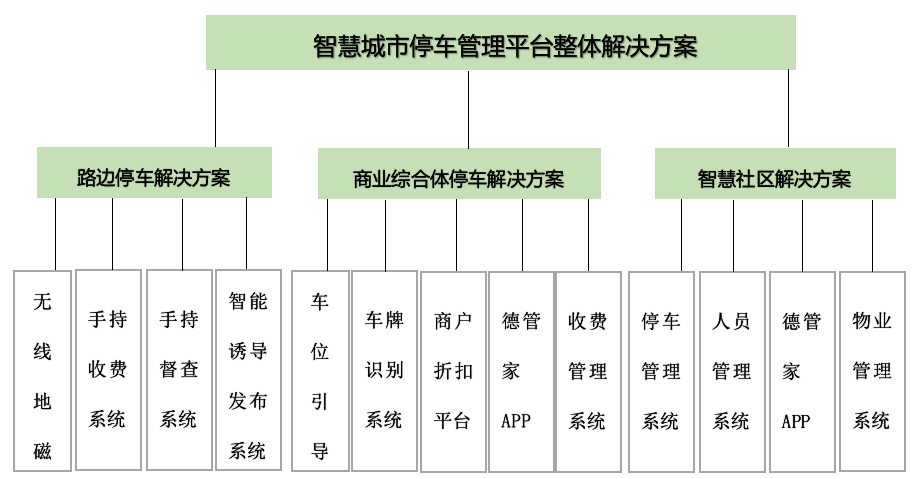 全面解析：AI智能营销系统开发方案与综合解决方案设计思路