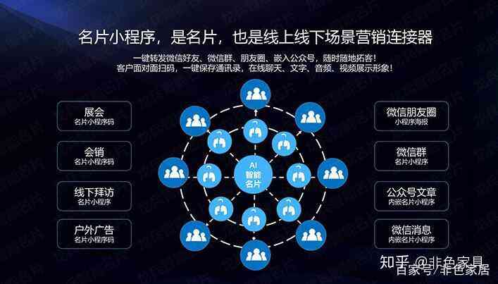 ai智能营销是什么：专业解读、工作内容、软件应用与推广系统骗局揭秘