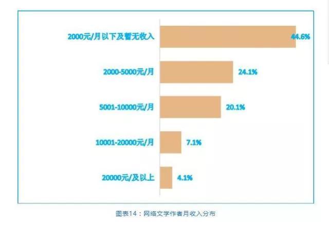 文库项目如何赚钱：揭秘月收入与月入秘诀