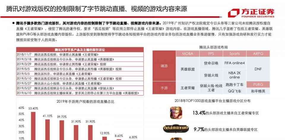 游戏行业裁员潮深度分析：行业分析报告总结与裁员趋势报告