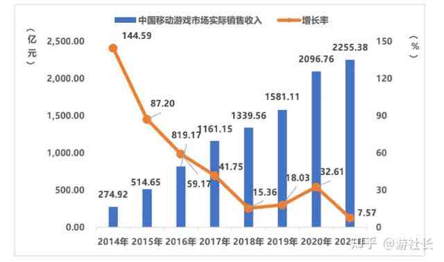 游戏行业裁员潮深度分析：行业分析报告总结与裁员趋势报告