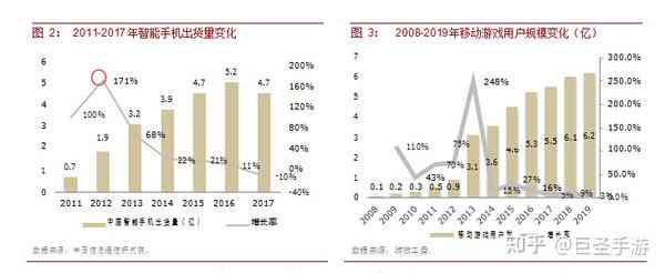 游戏行业裁员潮深度分析：行业分析报告总结与裁员趋势报告