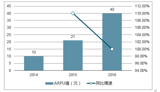 游戏行业裁员潮深度分析：行业分析报告总结与裁员趋势报告