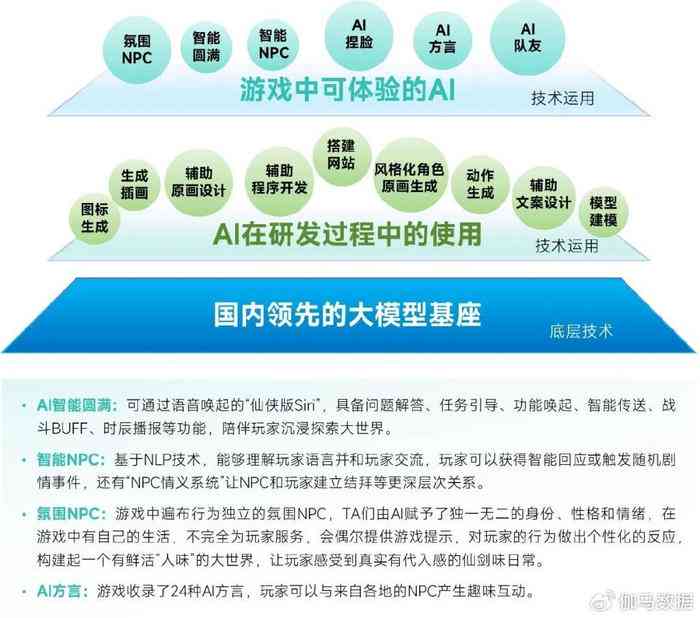 AI技术在游戏公司中的应用：自动化裁员与行业变革趋势解析