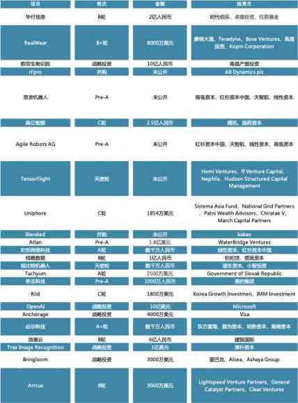 AI技术在游戏公司中的应用：自动化裁员与行业变革趋势解析