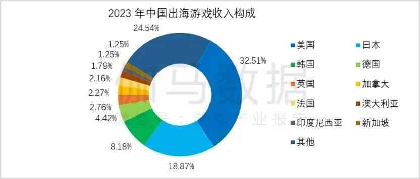 游戏行业裁员2023-2024，裁员率高，人数逼近10000，裁员现象引人关注