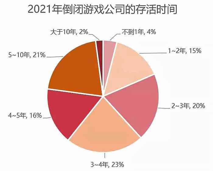 独立游戏公司进行大规模重组：行业新闻揭示游戏裁员背后规模调整