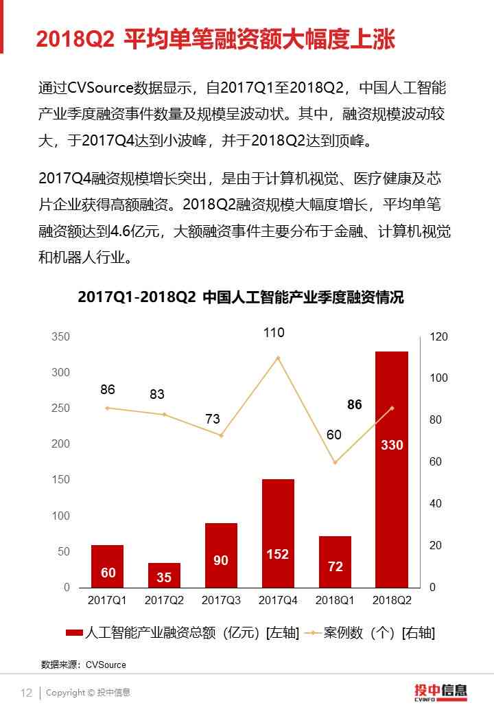 ai裁员游戏行业分析报告