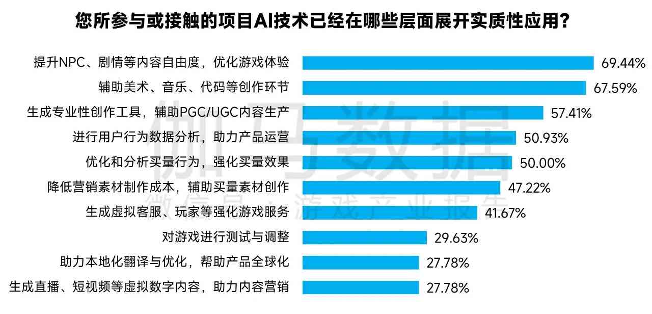 ai裁员游戏行业分析报告