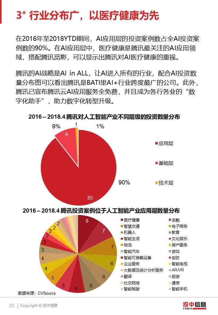 ai裁员游戏行业分析报告