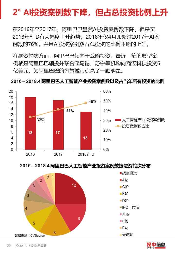 ai裁员游戏行业分析报告