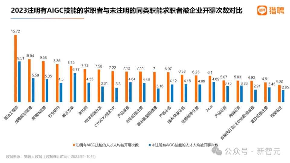 ai裁员游戏行业分析报告