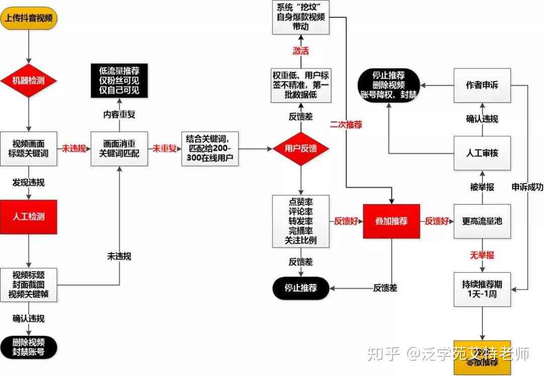 抖音文案制作攻略：从创意构思到发布全流程解析