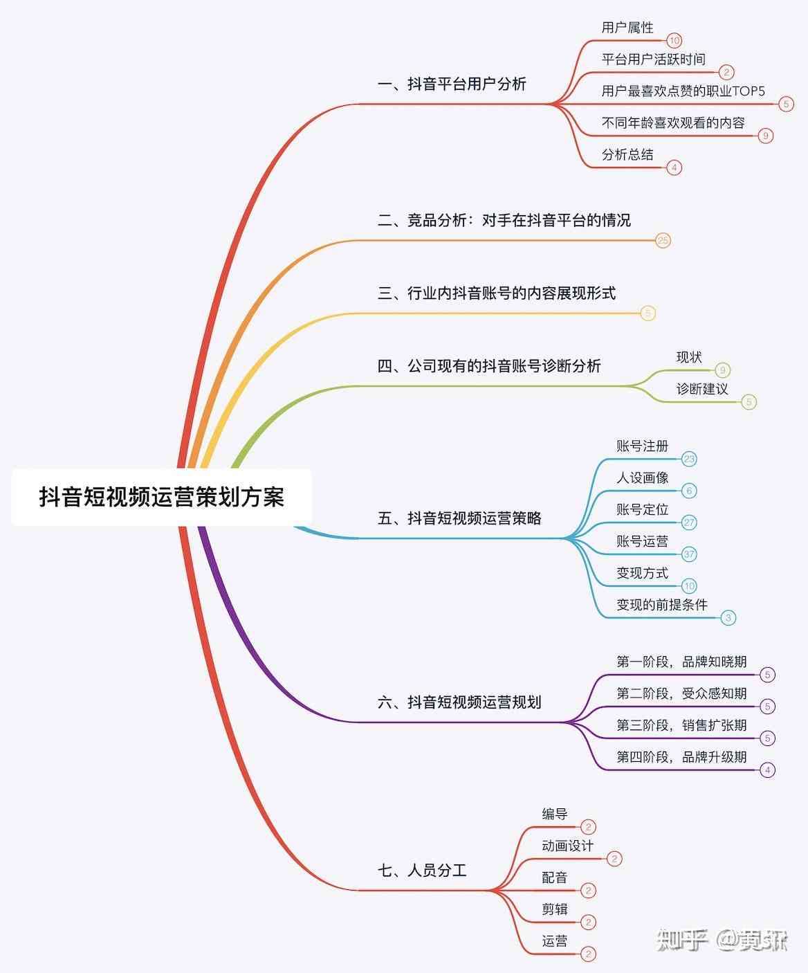 抖音文案制作攻略：从创意构思到发布全流程解析