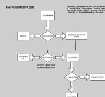 抖音文案制作攻略：从创意构思到发布全流程解析