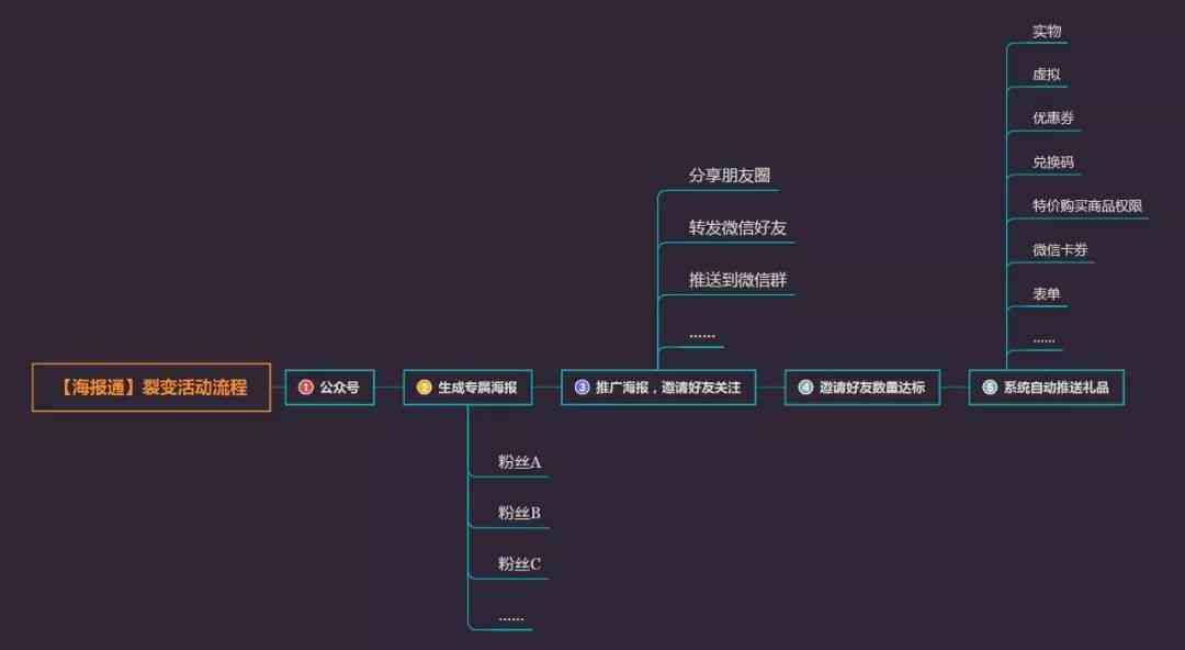 抖音文案制作攻略：从创意构思到发布全流程解析